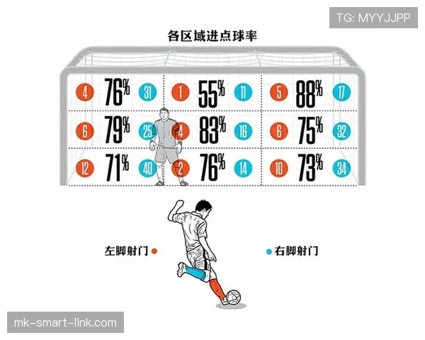 点球规则:判定标准、守门员移动与罚球重罚条件 点球规则:判定标准、守门员移动与罚球重罚条件